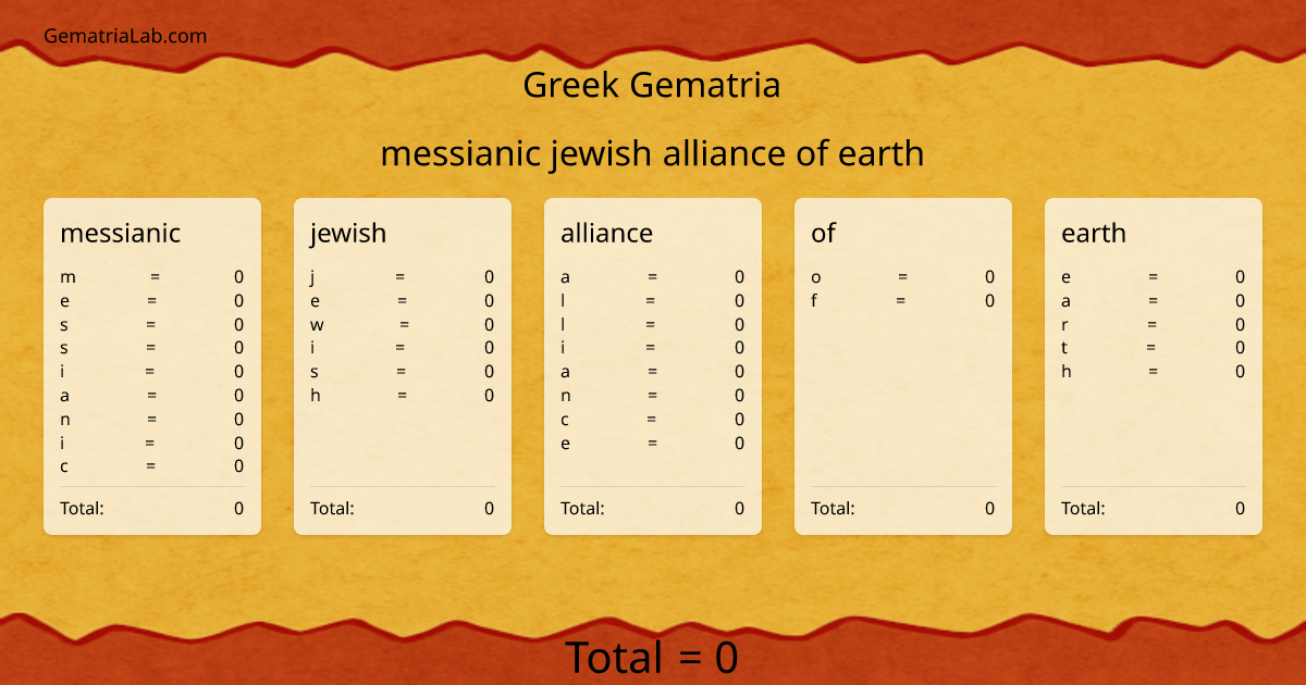 messianic jewish alliance of earth in greek Gematria